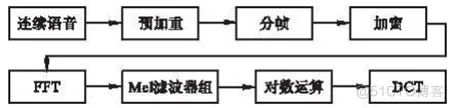 基于mfcc和DTW语音信息特征提取算法matlab仿真_ci_04